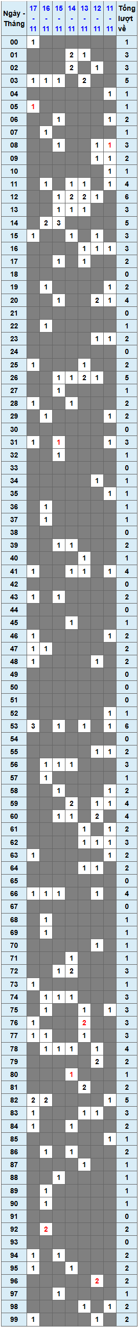 XSMB tuần qua có gì Tuần từ 11112024 đến 17112024 1 XSMB tuần qua có gì Tuần từ 11112024 đến 17112024 1
