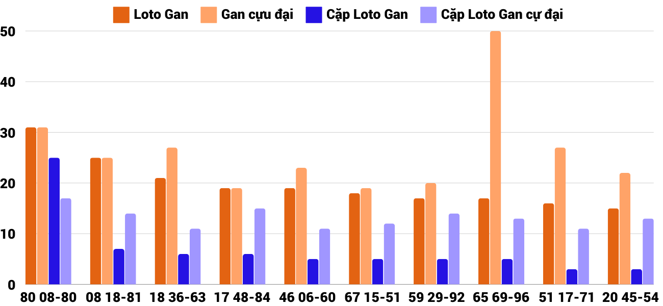 Thống kê XSMT 22112024 - Phân tích Xổ số Miền Trung 22-11 Thứ 6 4