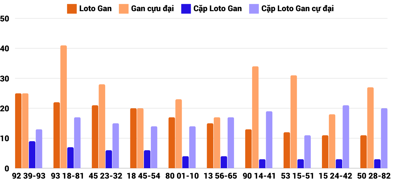 Thong-ke-loto-gan-xsqb-21-11-2024