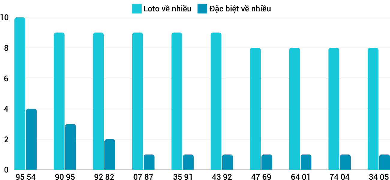 Thống kê XSMT 22112024 - Phân tích Xổ số Miền Trung 22-11 Thứ 6 1