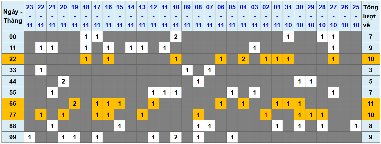 Loto kép XSMB 24112024 - Phân tích lô kép XSMB Chủ nhật hôm nay 1