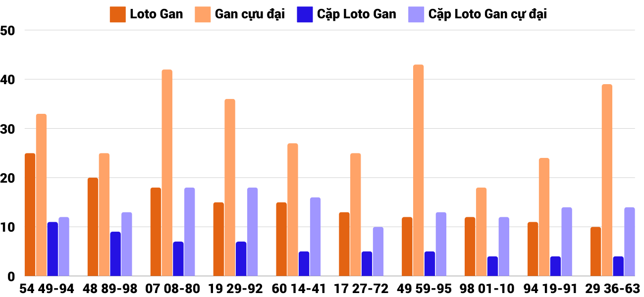 Thống kê XSMT 26112024 - Phân tích Xổ số Miền Trung 26-11 Thứ 3 4 Thống kê XSMT 26112024 - Phân tích Xổ số Miền Trung 26-11 Thứ 3 4