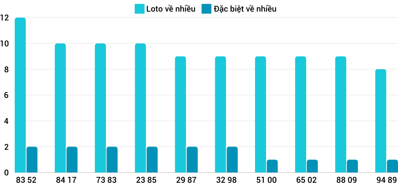 Thống kê XSMT 27112024 - Phân tích Xổ số Miền Trung 27-11Thứ 4 3