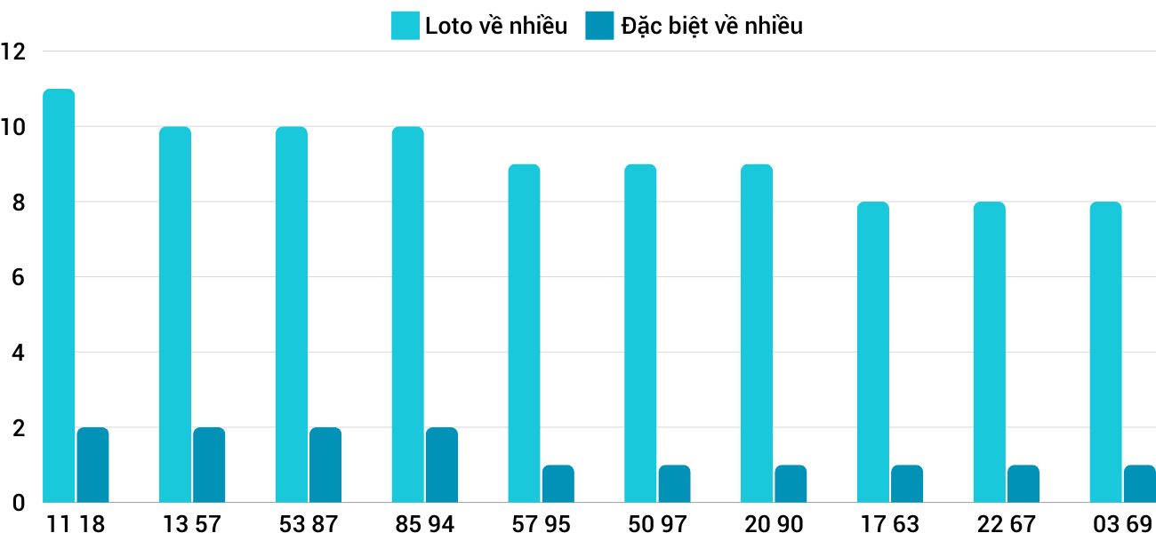 Thống kê XSMT 26112024 - Phân tích Xổ số Miền Trung 26-11 Thứ 3 1 Thống kê XSMT 26112024 - Phân tích Xổ số Miền Trung 26-11 Thứ 3 1