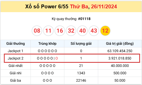 ket-qua-trung-thuong-26-11 ket-qua-trung-thuong-26-11