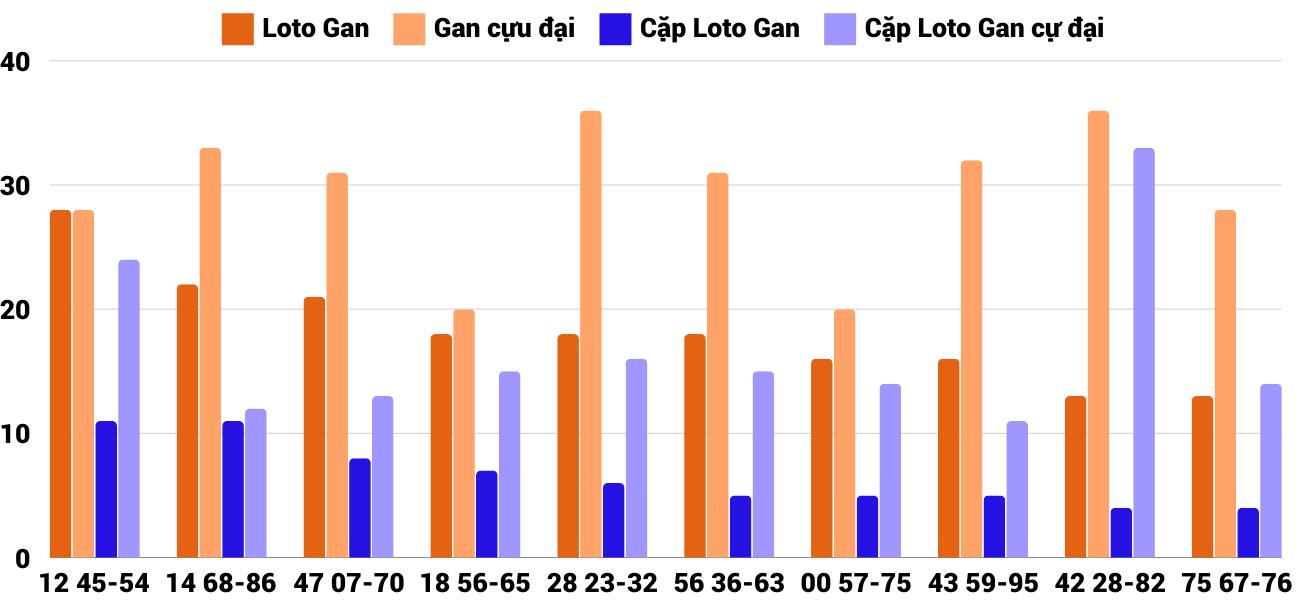 Thống kê XSMT 28112024 - Phân tích Xổ số Miền Trung 28-11 Thứ 5 2 Thống kê XSMT 28112024 - Phân tích Xổ số Miền Trung 28-11 Thứ 5 2