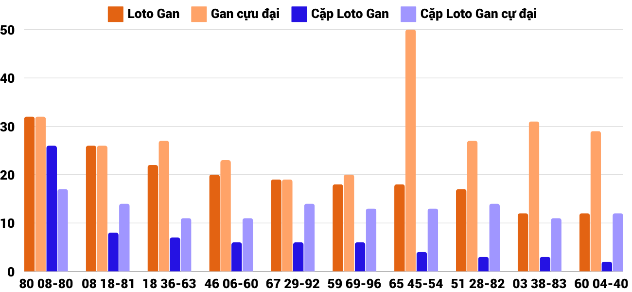 Thống kê XSMT 29112024 - Phân tích Xổ số Miền Trung 29-11 Thứ 6 4