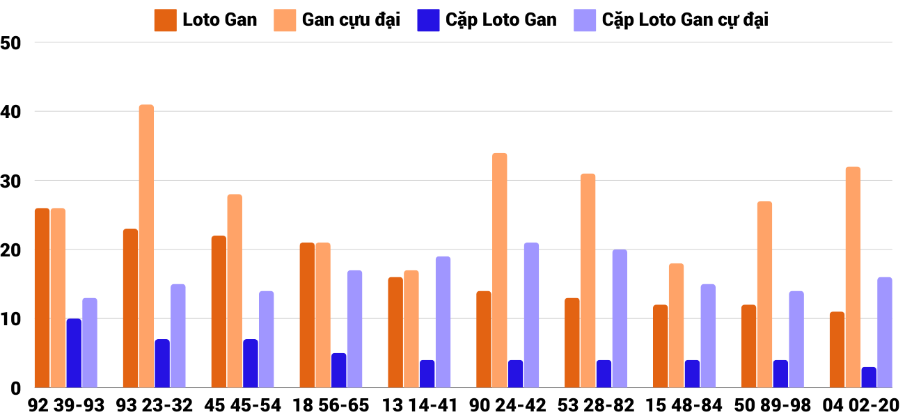 Thống kê XSMT 28112024 - Phân tích Xổ số Miền Trung 28-11 Thứ 5 4 Thống kê XSMT 28112024 - Phân tích Xổ số Miền Trung 28-11 Thứ 5 4