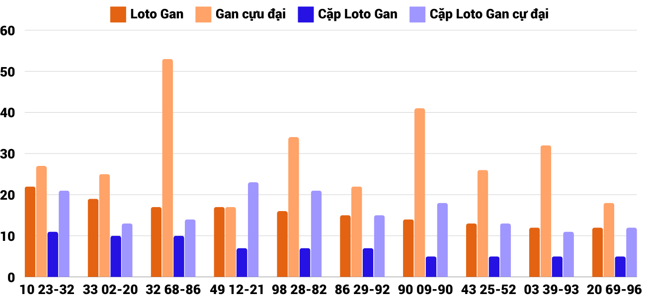 Thống kê XSMT 28112024 - Phân tích Xổ số Miền Trung 28-11 Thứ 5 6 Thống kê XSMT 28112024 - Phân tích Xổ số Miền Trung 28-11 Thứ 5 6