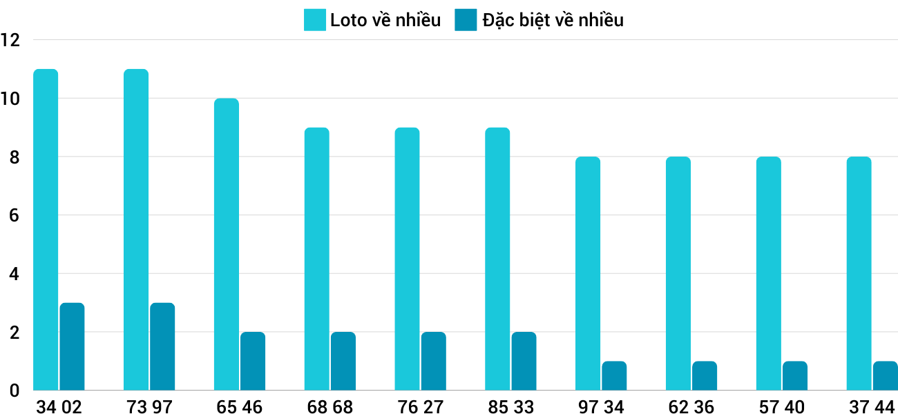 Thống kê XSMT 28112024 - Phân tích Xổ số Miền Trung 28-11 Thứ 5 3 Thống kê XSMT 28112024 - Phân tích Xổ số Miền Trung 28-11 Thứ 5 3
