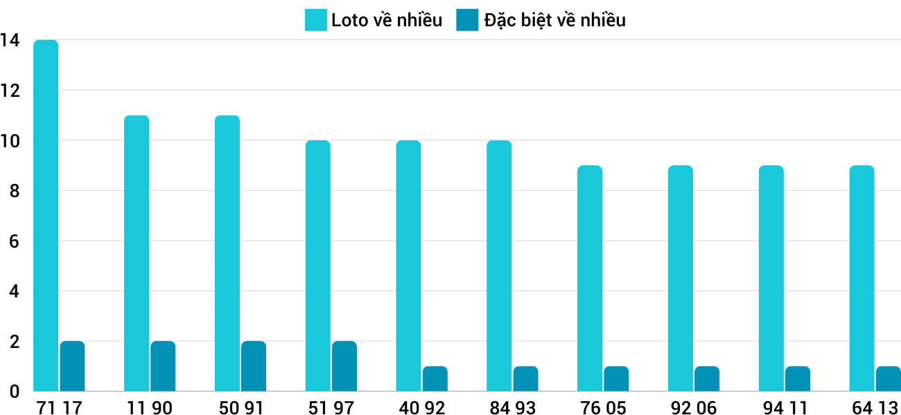 Thống kê XSMT 28112024 - Phân tích Xổ số Miền Trung 28-11 Thứ 5 5 Thống kê XSMT 28112024 - Phân tích Xổ số Miền Trung 28-11 Thứ 5 5