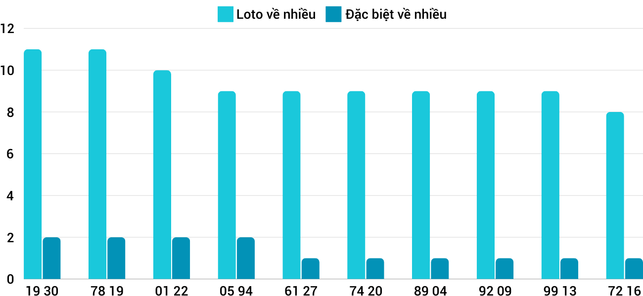 Thống kê XSMT 28112024 - Phân tích Xổ số Miền Trung 28-11 Thứ 5 1 Thống kê XSMT 28112024 - Phân tích Xổ số Miền Trung 28-11 Thứ 5 1