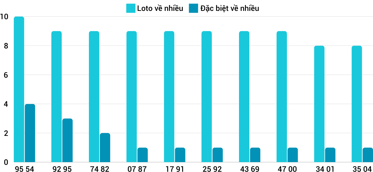 Thống kê XSMT 29112024 - Phân tích Xổ số Miền Trung 29-11 Thứ 6 1