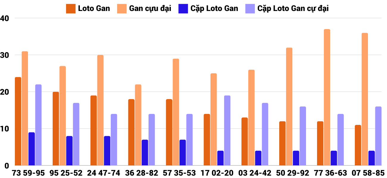 Thong-ke-loto-gan-xskh-1-12-2024 Thong-ke-loto-gan-xskh-1-12-2024
