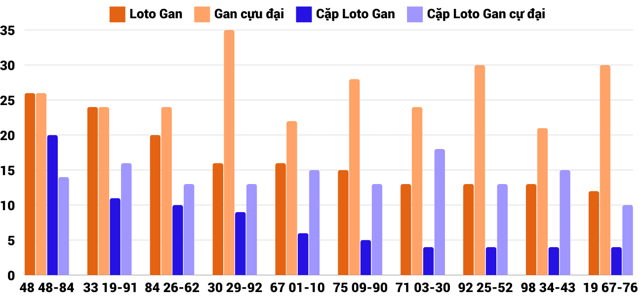 Thống kê XSMT 30112024 - Phân tích Xổ số Miền Trung 30-11 Thứ 7 2