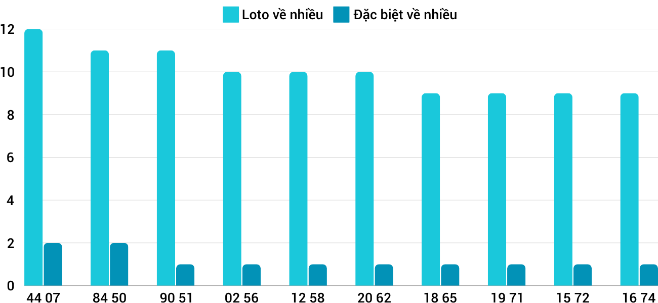 Thong-ke-loto-nhieu-it-xskt-1-12-2024 Thong-ke-loto-nhieu-it-xskt-1-12-2024