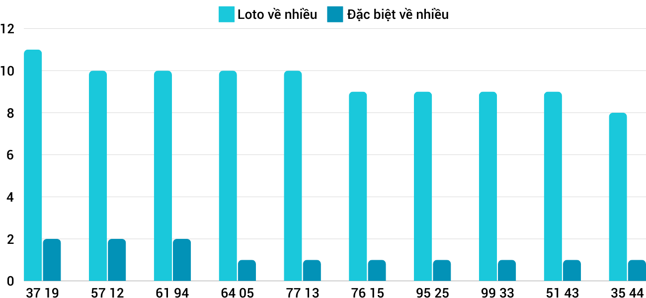 Thong-ke-loto-nhieu-it-xstth-1-12-2024 Thong-ke-loto-nhieu-it-xstth-1-12-2024