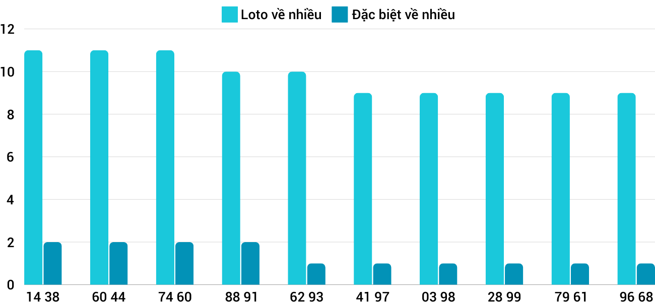 Thống kê XSMT 30112024 - Phân tích Xổ số Miền Trung 30-11 Thứ 7 1