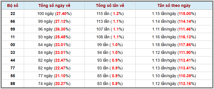 Loto kép XSMB 29112024 - Phân tích lô kép XSMB Thứ 6 hôm nay 3