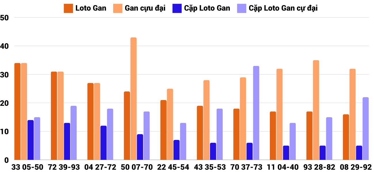 Thong-ke-loto-gan-xsdng-4-12-2024