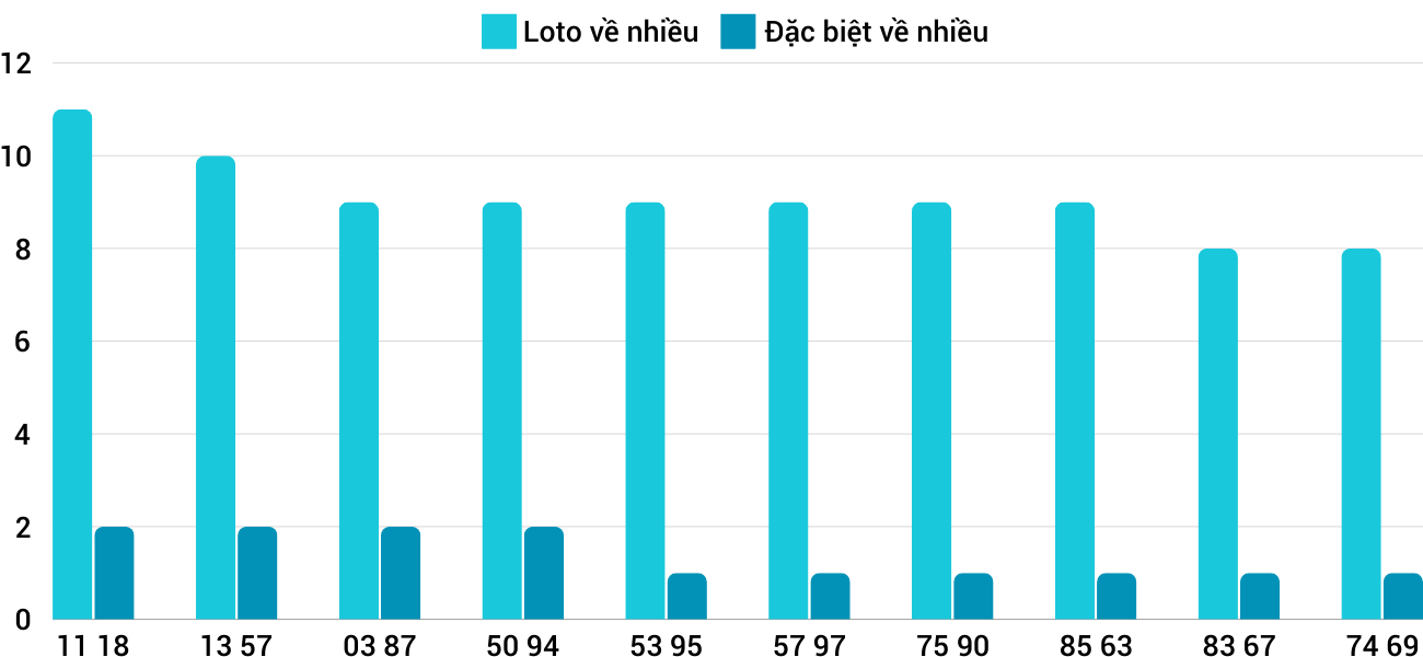 Thống kê XSMT 3122024 - Phân tích Xổ số Miền Trung 3-12 Thứ 3 1