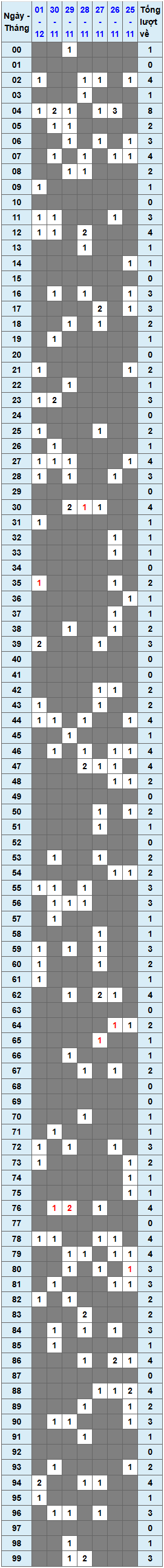 XSMB tuần qua có gì Tuần từ 25112024 đến 1122024 1 XSMB tuần qua có gì Tuần từ 25112024 đến 1122024 1