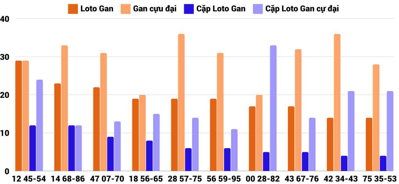 Thong-ke-loto-gan-xsbdi-5-12-2024