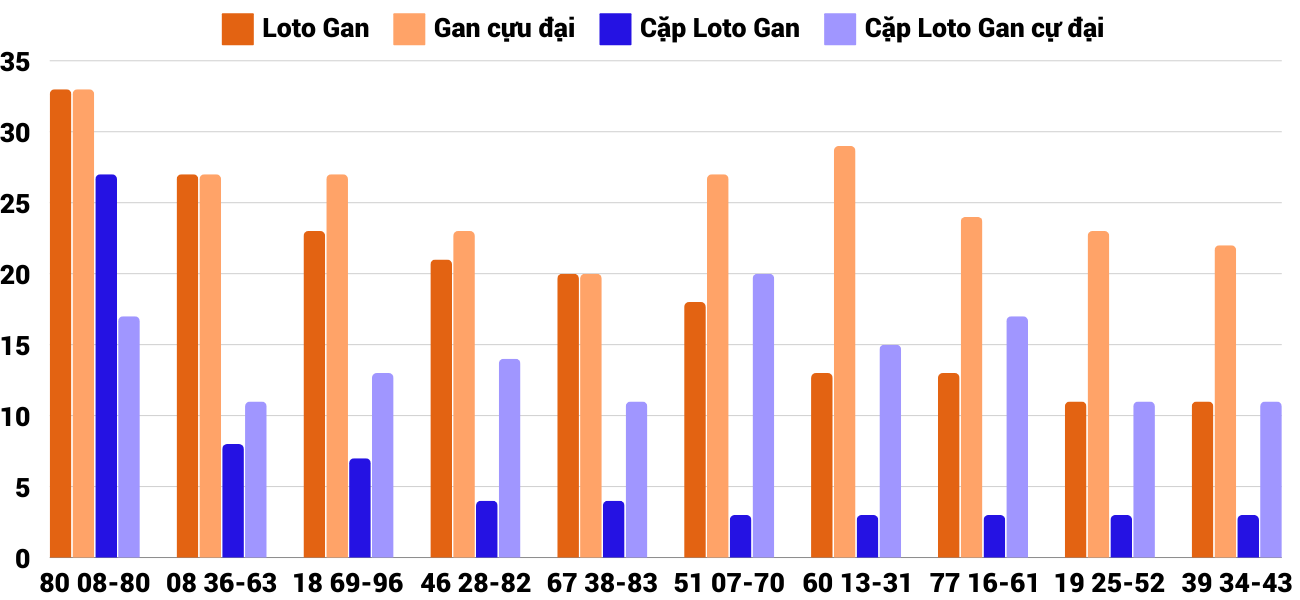 Thống kê XSMT 6122024 - Phân tích Xổ số Miền Trung 6-12 Thứ 6 4