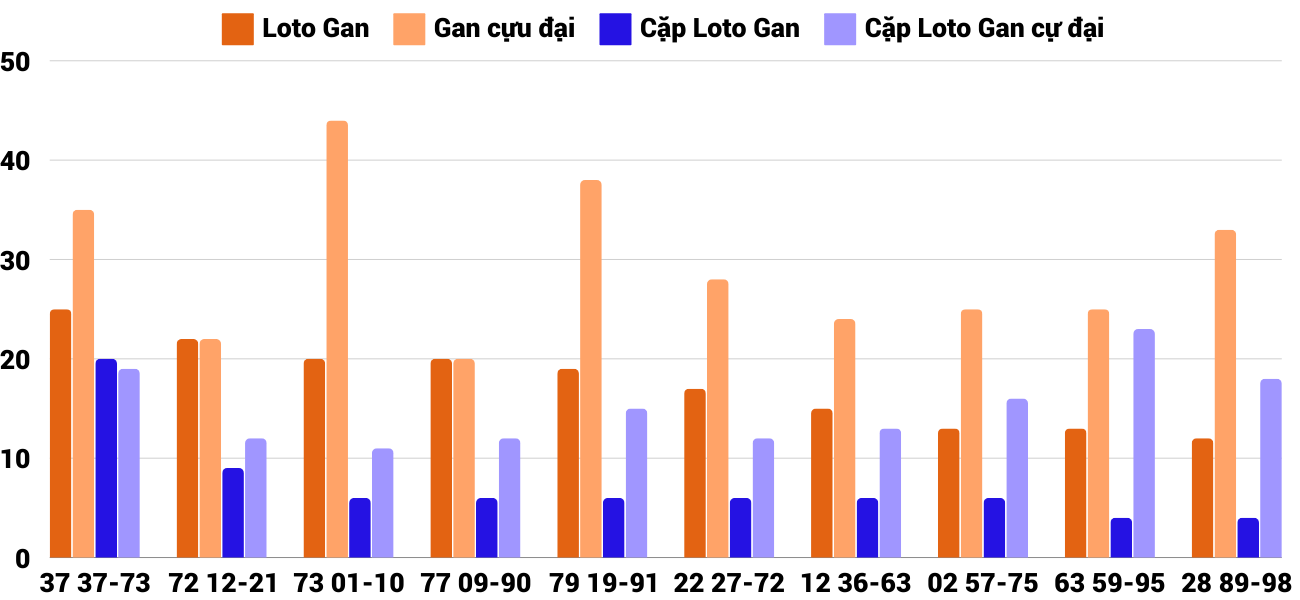 Thống kê XSMT 6122024 - Phân tích Xổ số Miền Trung 6-12 Thứ 6 2