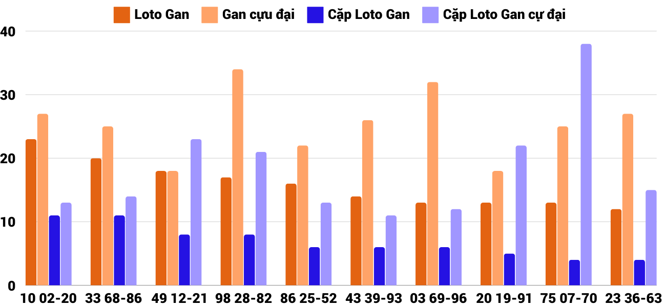 Thong-ke-loto-gan-xsqt-5-12-2024