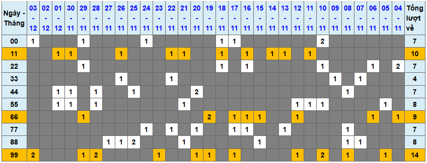 Loto kép XSMB 4122024 - Phân tích lô kép XSMB Thứ 4 hôm nay 1