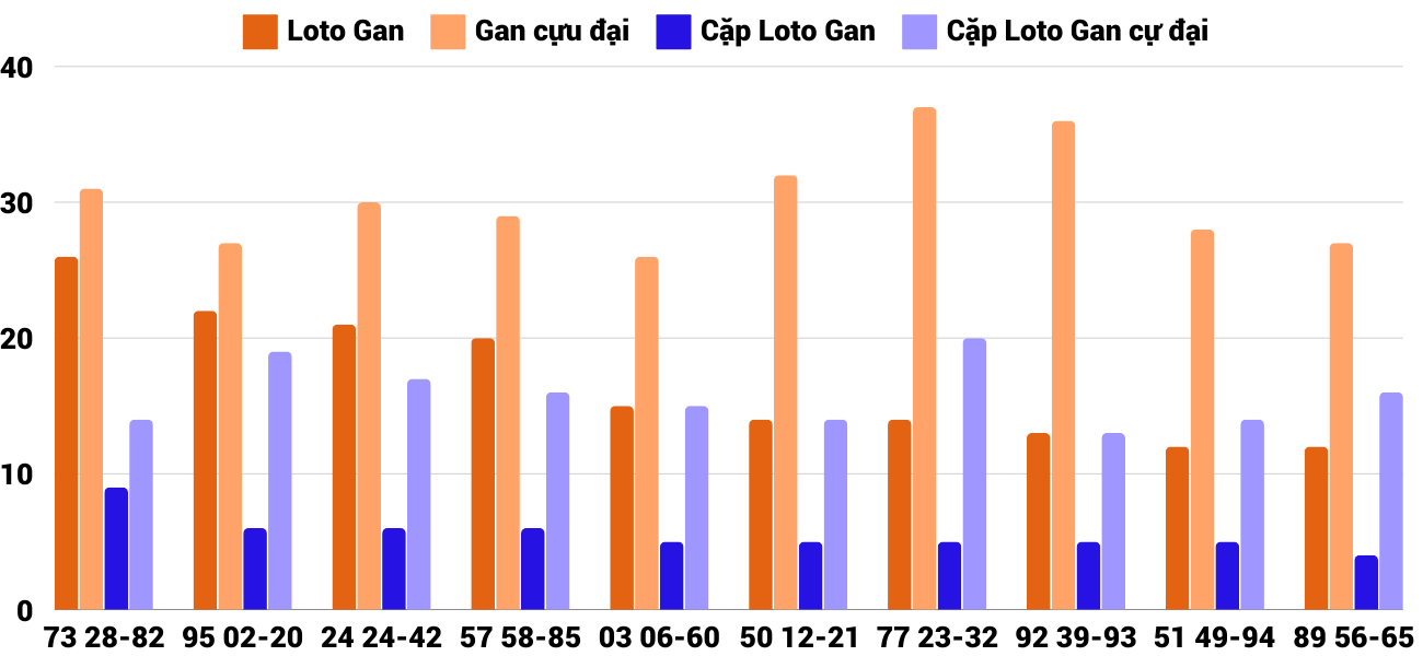 Thong-ke-loto-gan-xskh-8-12-2024 Thong-ke-loto-gan-xskh-8-12-2024