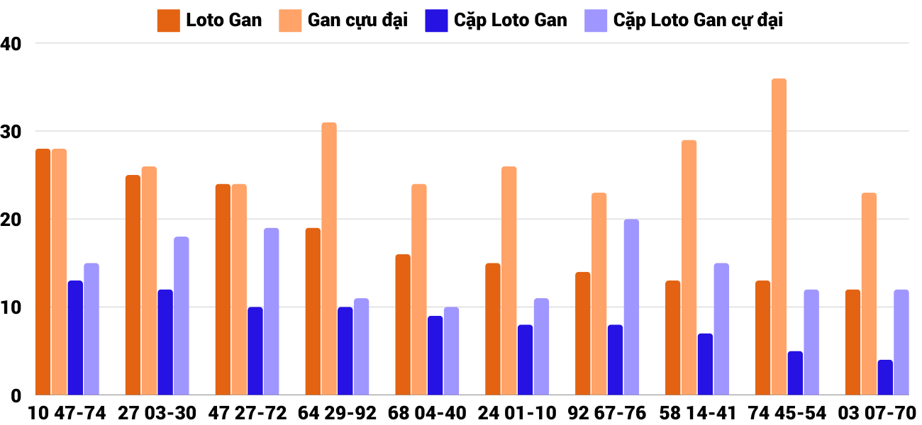 Thong-ke-loto-gan-xskt-8-12-2024 Thong-ke-loto-gan-xskt-8-12-2024