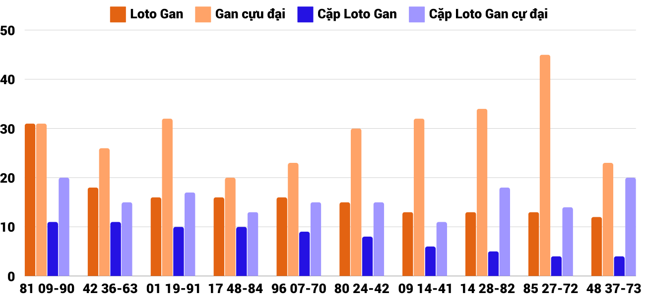 Thong-ke-loto-gan-xstth-8-12-2024 Thong-ke-loto-gan-xstth-8-12-2024