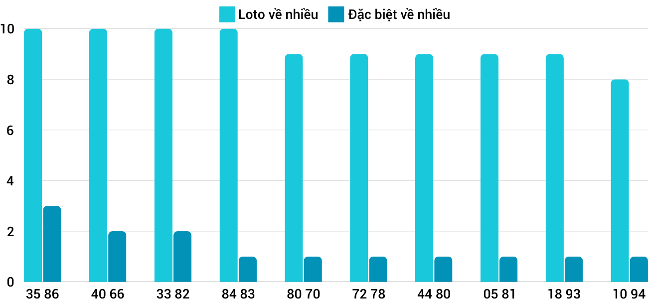 Thong-ke-loto-nhieu-it-xskh-8-12-2024 Thong-ke-loto-nhieu-it-xskh-8-12-2024