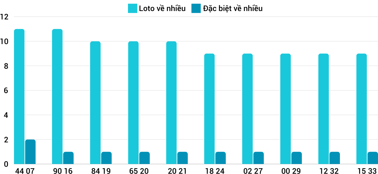 Thong-ke-loto-nhieu-it-xskt-8-12-2024 Thong-ke-loto-nhieu-it-xskt-8-12-2024