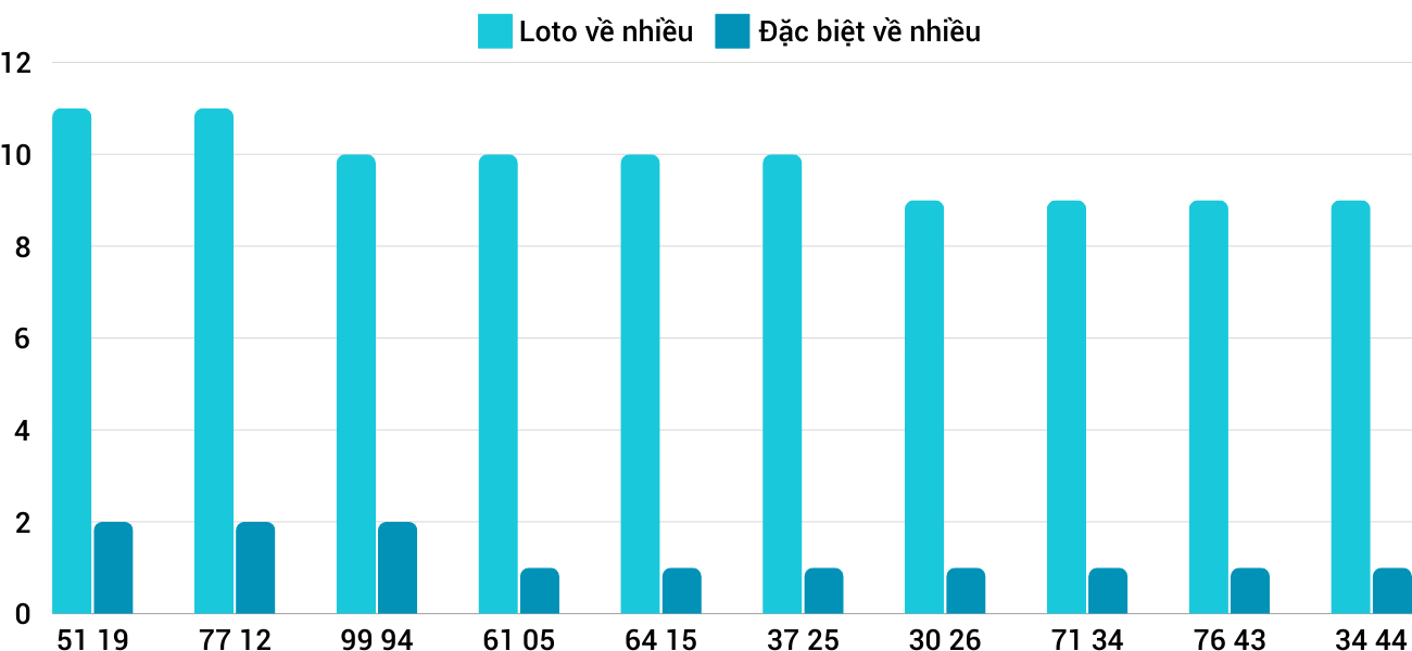 Thong-ke-loto-nhieu-it-xstth-8-12-2024 Thong-ke-loto-nhieu-it-xstth-8-12-2024