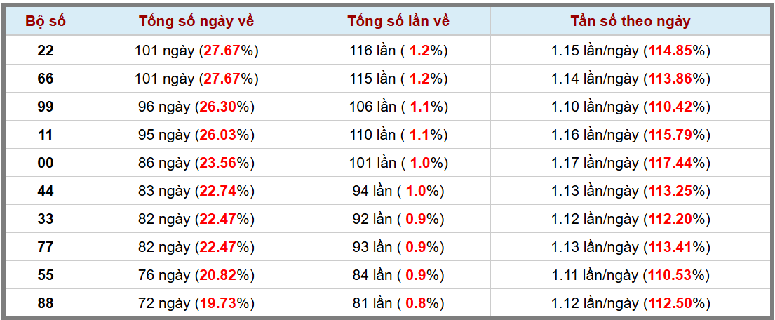 Loto kép XSMB 7122024 - Phân tích lô kép XSMB Thứ 7 hôm nay 3