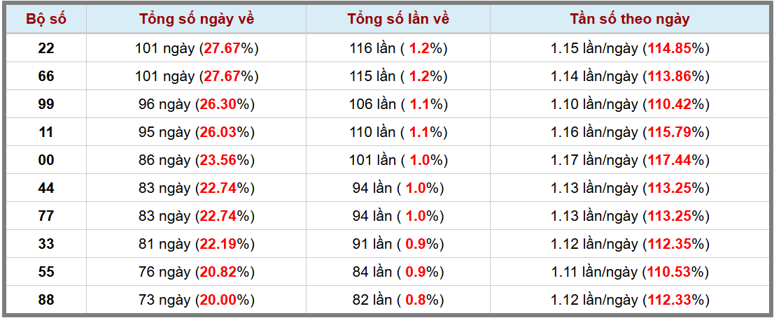 Loto kép XSMB 8122024 - Phân tích lô kép XSMB Chủ nhật hôm nay 3