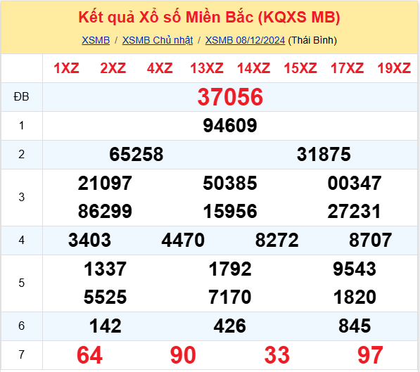 xsmb 8-12 xsmb 8-12