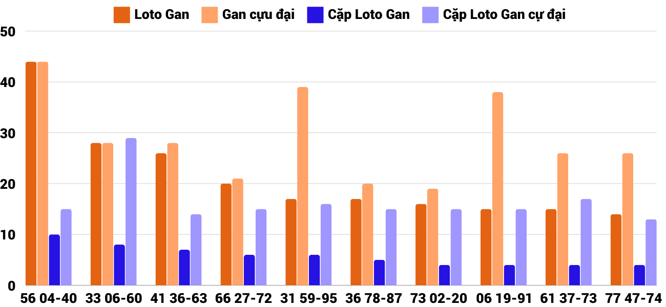 Thống kê XSMT 10122024 - Phân tích Xổ số Miền Trung 10-12 Thứ 3 2 Thống kê XSMT 10122024 - Phân tích Xổ số Miền Trung 10-12 Thứ 3 2