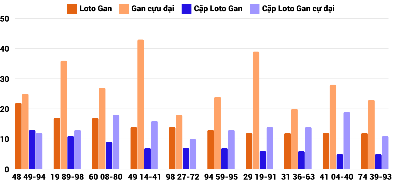 Thống kê XSMT 10122024 - Phân tích Xổ số Miền Trung 10-12 Thứ 3 4 Thống kê XSMT 10122024 - Phân tích Xổ số Miền Trung 10-12 Thứ 3 4