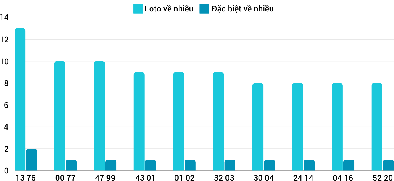 Thống kê XSMT 10122024 - Phân tích Xổ số Miền Trung 10-12 Thứ 3 3 Thống kê XSMT 10122024 - Phân tích Xổ số Miền Trung 10-12 Thứ 3 3