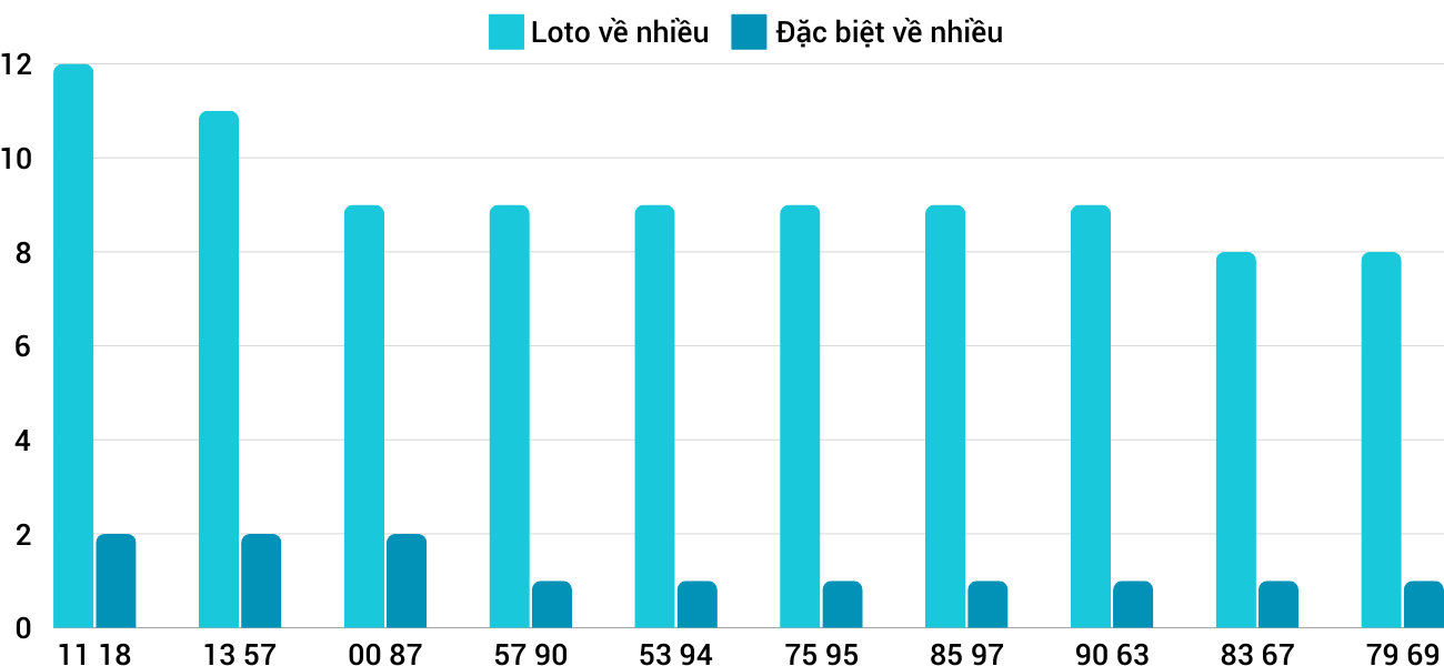 Thống kê XSMT 10122024 - Phân tích Xổ số Miền Trung 10-12 Thứ 3 1 Thống kê XSMT 10122024 - Phân tích Xổ số Miền Trung 10-12 Thứ 3 1