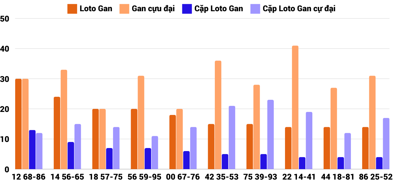 Thong-ke-loto-gan-xsbdi-12-12-2024 Thong-ke-loto-gan-xsbdi-12-12-2024