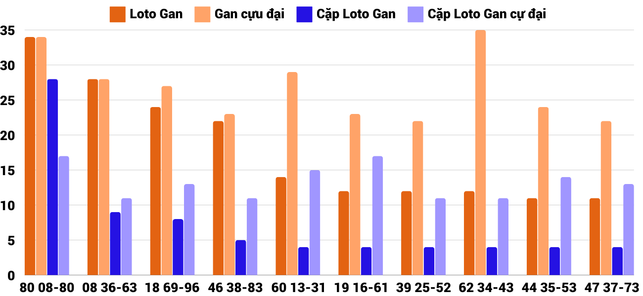 Thong-ke-loto-gan-xsgl-13-12-2024 Thong-ke-loto-gan-xsgl-13-12-2024