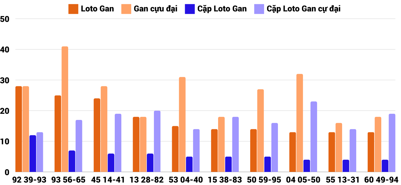 Thong-ke-loto-gan-xsqb-12-12-2024 Thong-ke-loto-gan-xsqb-12-12-2024