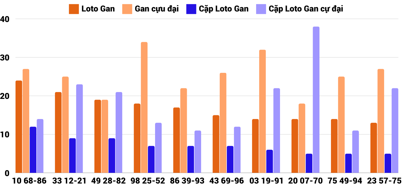 Thong-ke-loto-gan-xsqt-12-12-2024 Thong-ke-loto-gan-xsqt-12-12-2024