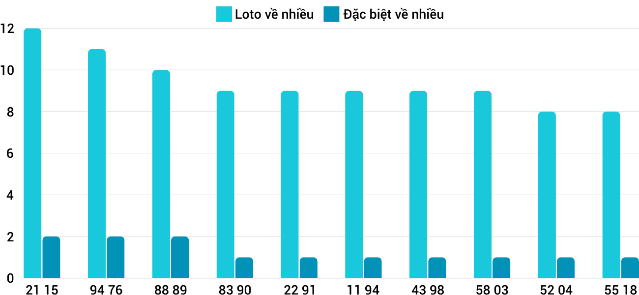 Thong-ke-loto-nhieu-it-xsgl-13-12-2024 Thong-ke-loto-nhieu-it-xsgl-13-12-2024