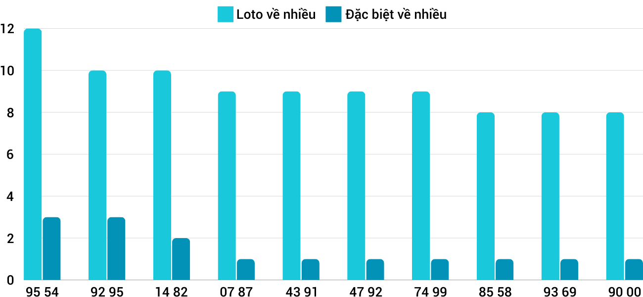 Thong-ke-loto-nhieu-it-xsnt-13-12-2024 Thong-ke-loto-nhieu-it-xsnt-13-12-2024